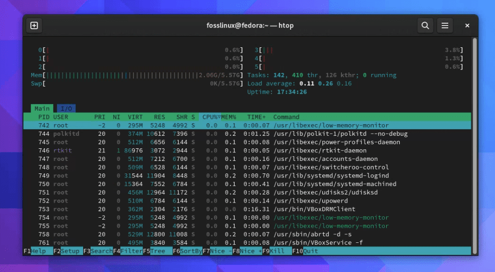 running htop on fedora 38